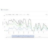 Système de guidage pour entreprises et centres logistiques - Urbiotica - Capteurs sans fil et panneaux dynamiques personnalisables_3