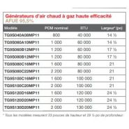 Comforteer TG9S - Générateur d'air chaud à gaz - Coleman - Rendement énergétique 95% - 40 à 130 MBH_3