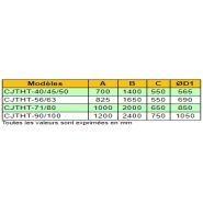 Cjtht-56-4t-1.5/duplex-cat2 - ventilateur atex recer - 1420 tr/min - extracteur de fumées avec isolation thermique et acoustique_3