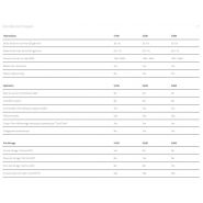 Machine Tanco série S pour enrubannage et positionnement des balles