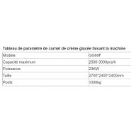 Machine de cornet de crème glacée - Henan Gelgoog - 2500-3000pcs/h - acier inoxydable, moules adaptables, certification CE_3