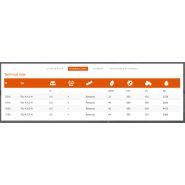 Déchaumeur à disques TAL-K Mandam - largeur de travail 560mm - châssis roulant intégré et sécurité à ressort_3
