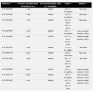 Sk 3304.500 - Climatiseur professionnel Rittal - Blue e basse consommation, puissance frigorifique 1,1 à 1,5 kW_3