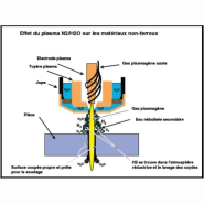 Table de découpe plasma ADFORM - LT CUT - Commande numérique - Précision +/- 0,1 mm_3