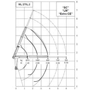 ML 270.L2 MRRC - Grue auxiliaire avec flèche standard 3.8 m et capacité de levage 25 kNm_3