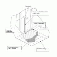 Plancher chauffant electrique 7 m2 pour carrelage ou chape valstorm 150 w / m2 230 v_3