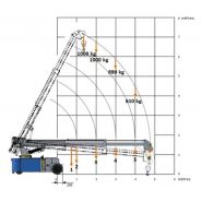 32ms 4x2 r - mini grue - mobilev cranes - 3200 kg_3