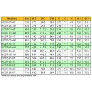 Hcdf-56-4t - ventilateur hélicoïdal ATEX - recer - débit 10500 m³/h - 0.55 kW_3