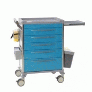 Chariot de soins hospitalier - 5 tiroirs - bleu ciel - modèle 63003 avec accessoires inclus_3