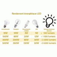 Borne led solaire extérieure à détecteur de mouvements_3