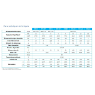Refroidisseur d'eau fiable et robuste - Industrie mécanique, aéronautique, nucléaire - RFI 3.2 à 16 kW_3