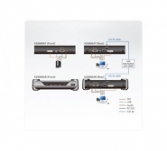 Aten ke6900at contrôle à distance emetteur kvm dvi/usb sur ip & fibre réf.266903_3