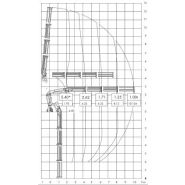 125.2 et 125cs grue auxiliaire - atlas - charge de levage à la portée respective 4,17 à 4,48 m_3