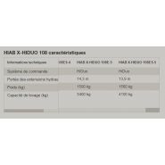 X-hiduo 108 grue auxiliaire - hiab - portée des extensions hydrauliques 5.5 à 14.3 m_3