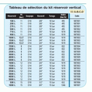Ter Mec - Réservoirs d'air comprimé verticaux et horizontaux en acier galvanisé, homologués et sécurisés_3