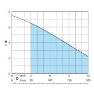 Pompe vide cave CALPEDA gm10 - 305080_3