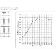 Écran acoustique Ecodesk - ergonomique, écologique et efficace - atténuation sonore jusqu'à 95%_3