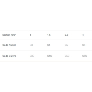 Câble et gaine résistant à la chaleur pour thermocouple - ELECTRO-THERM_3
