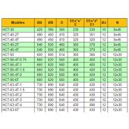 Hct-63-4t-1.5/atex - ventilateur atex - recer - 17000 m³/h_3