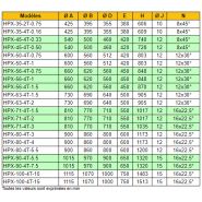 Hpx-100-4t-10 - ventilateur ATEX hélicoïdal - 63000 m³/h - Récirculation d'air_3