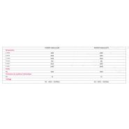 Pétrin professionnel PE160FE - Caplain - 160 kg - basculant avec levier hydraulique_3