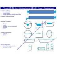 Télémétrie Pulsar Ranger - système sans fil pour surveillance débit, niveau et volume_3