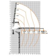 Grue auxiliaire Atlas 186.3 VB pour applications industrielles