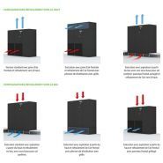 Série P d'Aermec pour gestion thermique haute performance