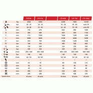 Cisaille de démolition série CR 50 à CR 1000 - Châssis robuste et rotation hydraulique 360°_3