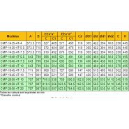 Ventilateur centrifuge ATEX CMP-1845-4T-10/ATEX - 1455 tr/min - Recerc - 7.5 kW - Débit 11000 m³/h_3