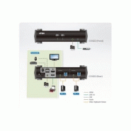 Aten CS1822 - KVM HDMI 4K/USB 3.0 2 ports + Audio - Réf. 261822_3