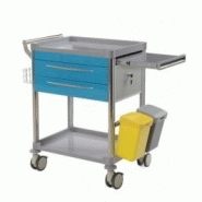 Chariot de soins hospitalier - 2 tiroirs - Bleu ciel - 63004 - Aluminium et Inox AISI 304_3