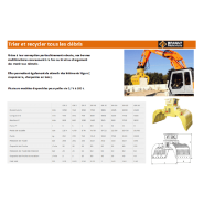 Fraises hydrauliques transversales, longitudinales et trancheuses pour pelles - Brault Matériel_3