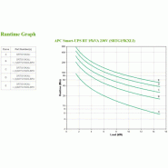 Smart-UPS On-line SRTG - onduleur - 15 KVA - 400V ou 230V avec batterie_3