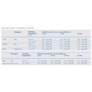 Dhn - évaporateur Güntner - capacité nominale avec ailettes de 4 à 10 mm - grande surface d'échange de chaleur_3