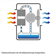 Rafraîchisseur par évaporation Master BC 121 - mobile, silencieux et durable avec grand réservoir et télécommande_3