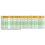 HDF-90-4T - Ventilateur hélicoïdal ATEX - Récirculation 48200 m³/h - Récir_3