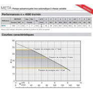 Pompe CALPEDA meta - 308915_3