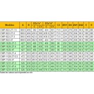 Cmp-922-2t-1.5/atex - Ventilateur centrifuge ATEX - Recer - 2845 tr/min - 1650 m³/h - 70 dB (A)_3