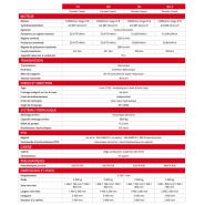 Dorado classic 70 à 90.4 tracteur agricole - same - puissance au régime nominal 55.4 à 61.6 ch_3