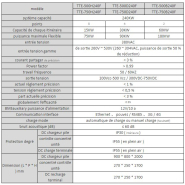 Borne de recharge pour voiture électrique - gestion intelligente - puissance maximale 240 kW - TTE série DC avec sorties multiples_3
