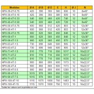 HPX-35-2T-0.75 - Ventilateur hélicoïdal ATEX RECER - 4750 m³/h - 0.55 kW_3
