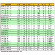 Hpx-71-4t-1.5 - ventilateur atex - recer - 20300 m³/h_3