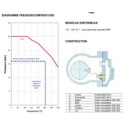 Sa 51 - purgeurs à flotteur - lorans - pression maxi: 16 bar_3