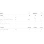 Distributeurs d'engrais - SIPMA RN 610 ANTEK / RN 500 BORYNA / RN 1000 BORYNA - capacité 600 à 1000 L_3