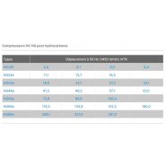 Hg12p - compresseur frigorifique semi-hermétique - gea - 9,4 m³/h_3