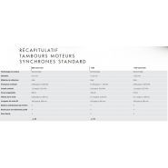 Tambour moteur 80D sans huile - Interroll - Virole max. 900 mm - Applications agroalimentaires et SmartBelt_3