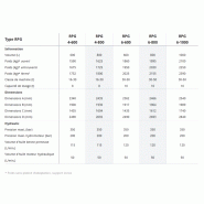Grappin hydraulique Rotar RPG 4-800 - Rotar International B.V. avec cycles rapides et grande capacité_3