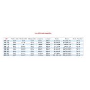 Bétaillère robuste pour 8 à 17 bêtes avec intérieur de caisse soudé en continu