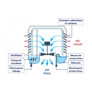 Refroidisseurs adiabatiques écologiques - Bluetek - bio climatisation et rafraîchissement naturel_3